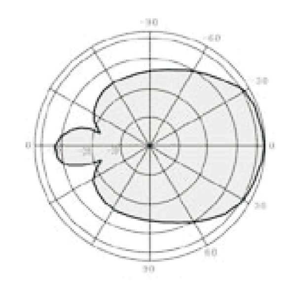 4G LTE MIMO Panel Antenna Horizontal Working Pattern