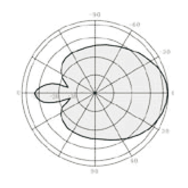 4G LTE MIMO Panel Antenna Vertical Working Pattern