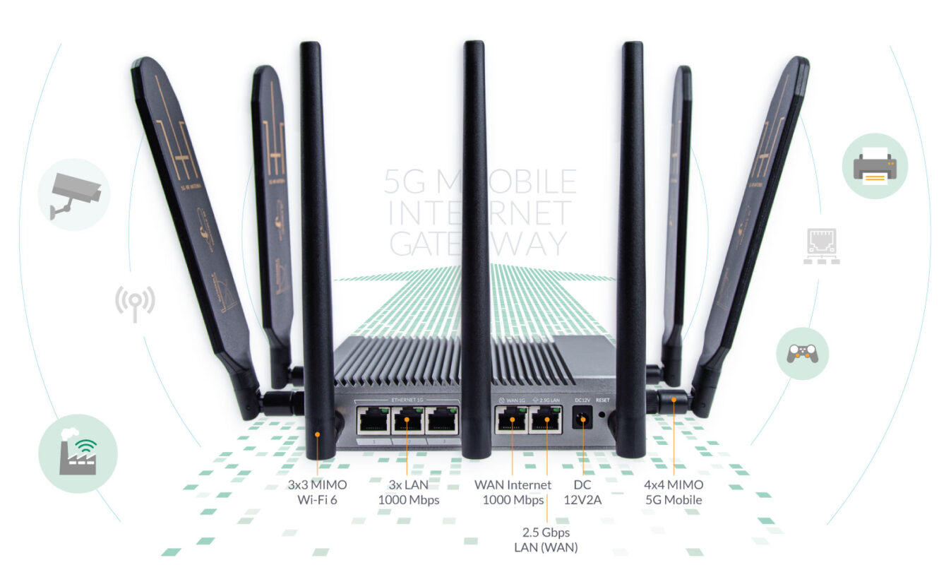 5G Mobile Internet Gateway Multi WAN LAN