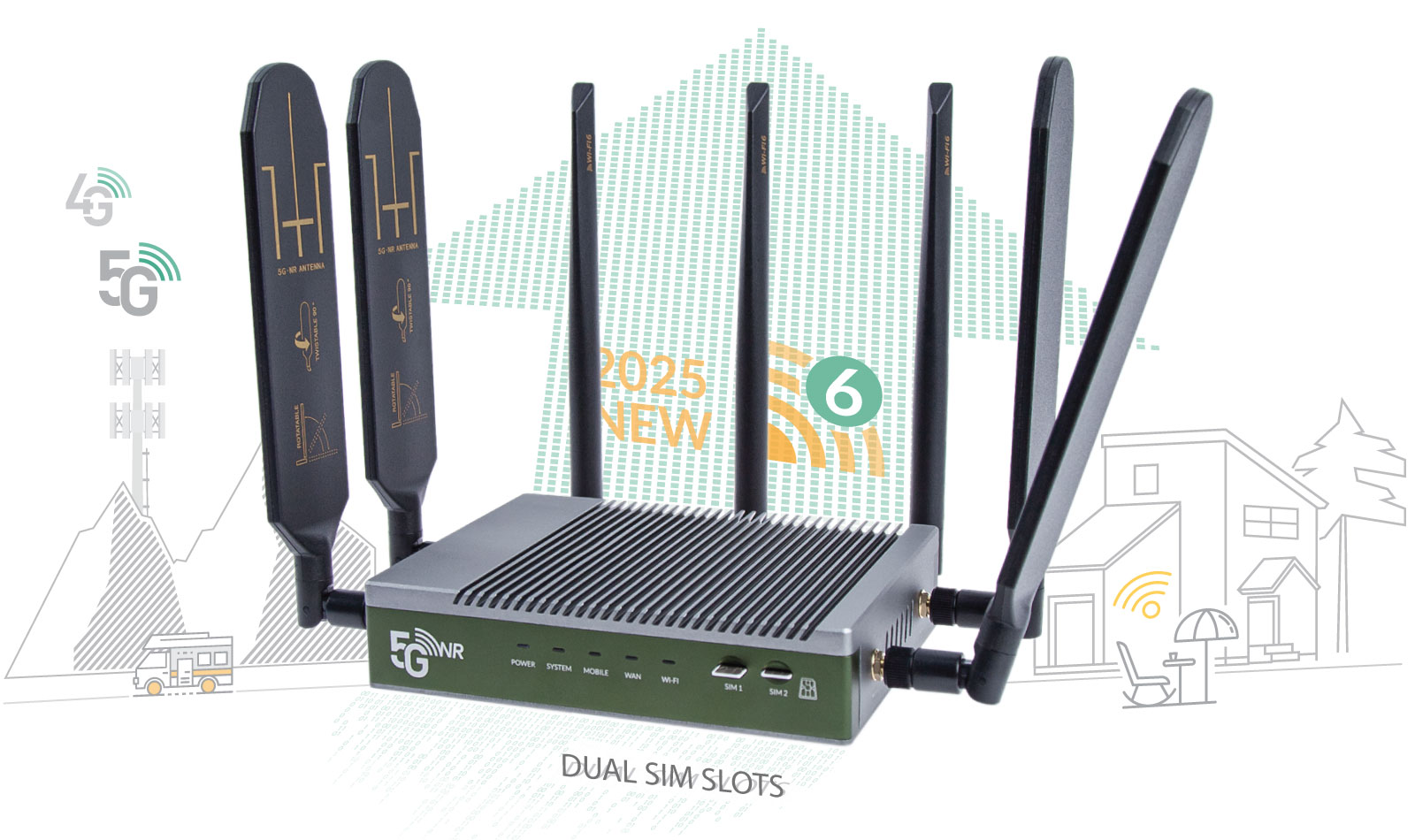 5G Router WiFi6 Mobile Modem with Dual SIM Slots