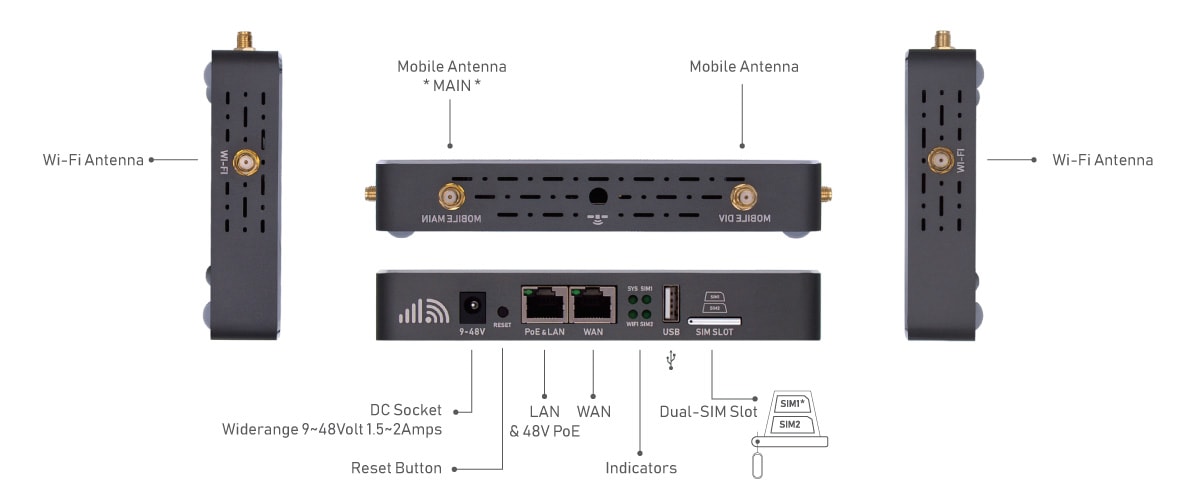 Broadband 4G Modem WiFi Router Interface Connections