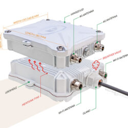 EZR34 Outdoor 4G Router Waterproof Enclosure Interfaces