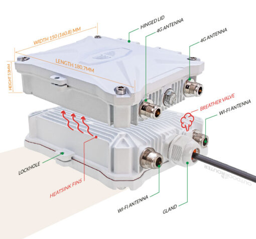 EZR34 Outdoor 4G Router Waterproof Enclosure Interfaces