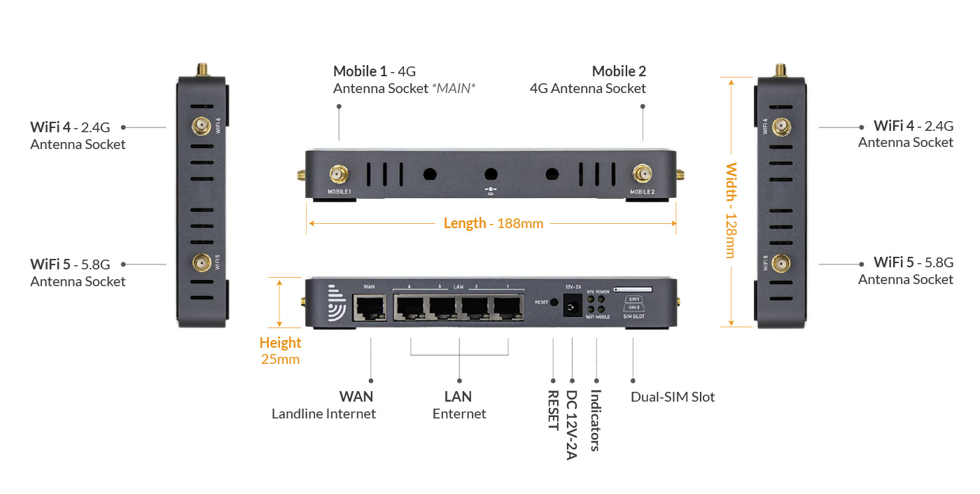 EZR24 LTE Router Mobile Modem Interfaces Sockets