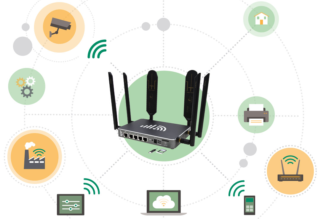 EZR24 4G LTE Cat 1 Router Industrial Router User Applications