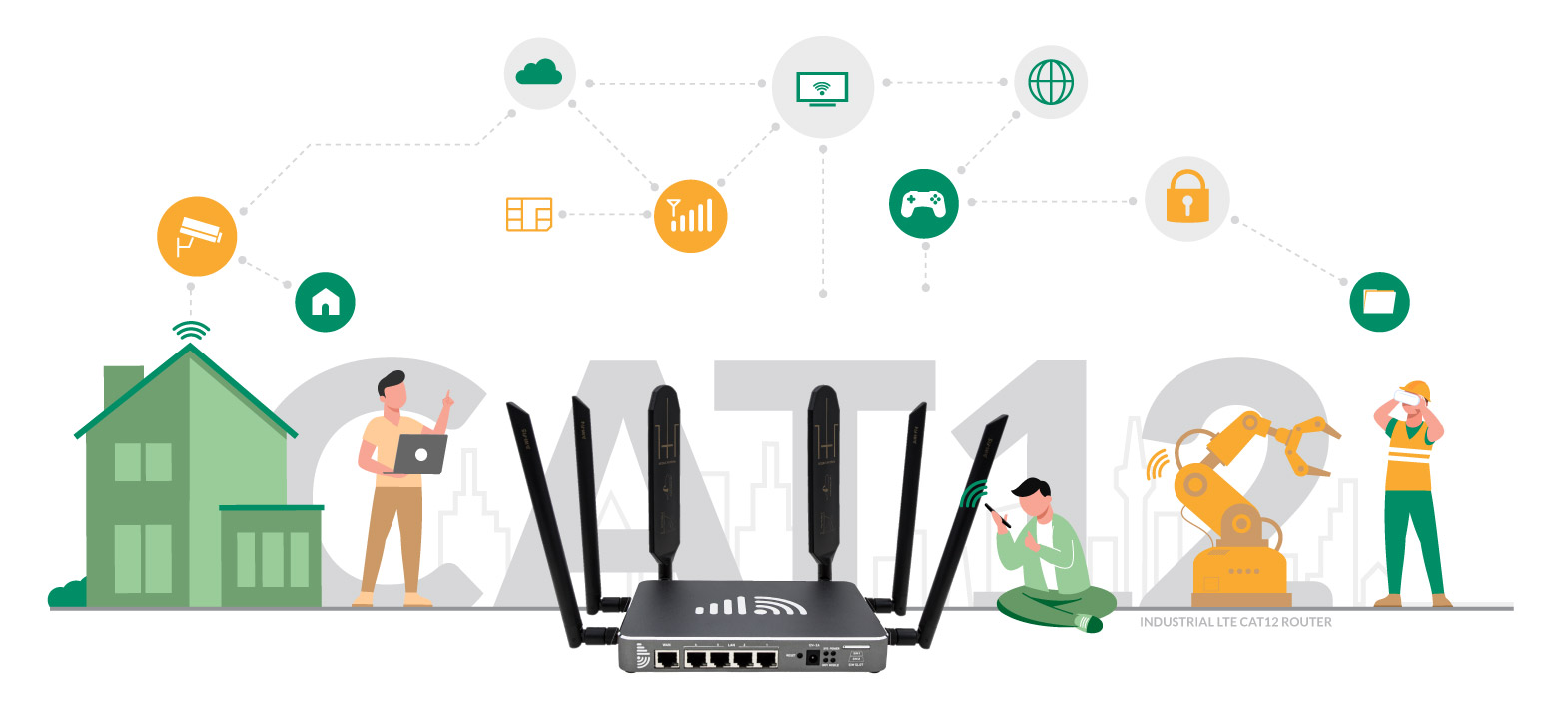 EZR24 Cat 12 4 LTE Router Mobile Modem Working