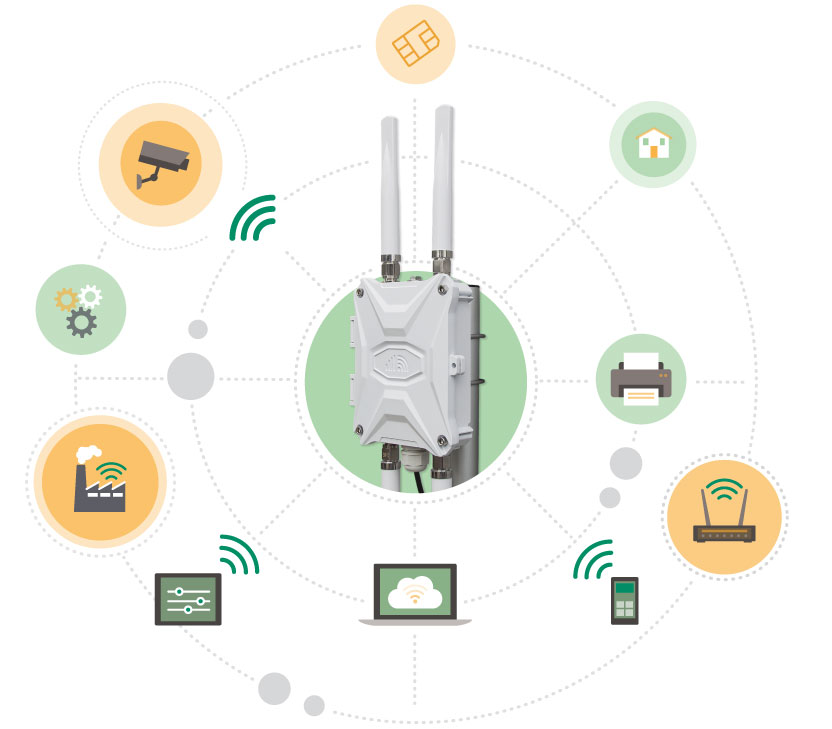 EZR34 Outdoor Router CAT12 Modem SIM WiFi PoE LAN