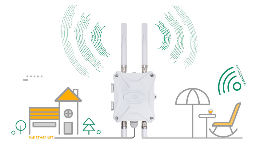 Go Outdoor 4G Router LTE-Modem External