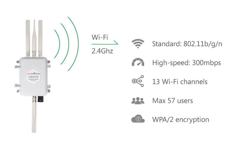 Outdoor 4G Router with WiFi Booster