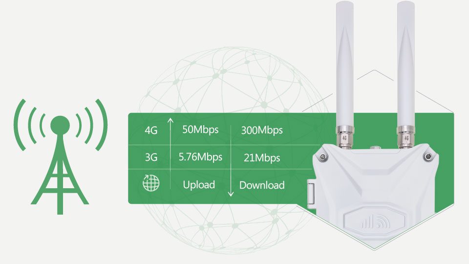 Outdoor 4G LTE Cellular Modem for Canada