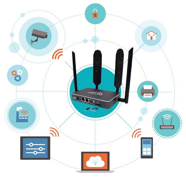 Rugged IoT 4G Broadband Router MIMO WiFi